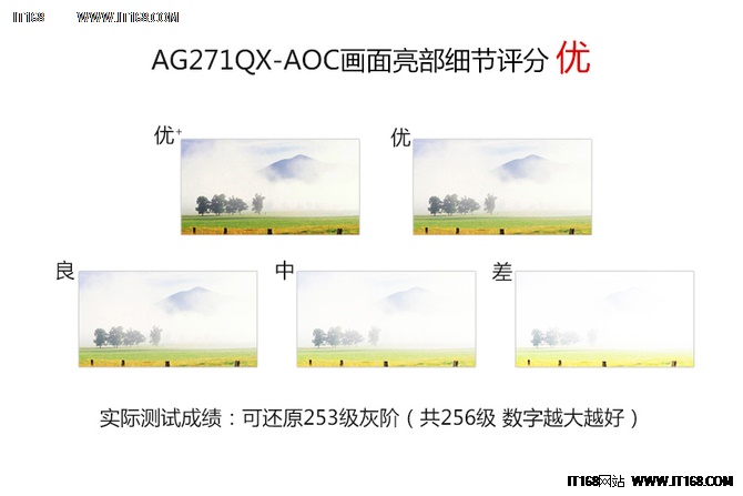 画质究竟如何 AOC-AG271QX性能实测