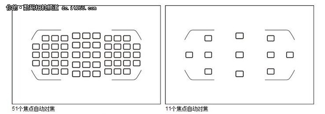 51点自动对焦系统 尼康 D7100 热销中