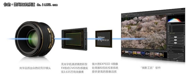 全画幅数码单反 尼康 D810 促销价15550