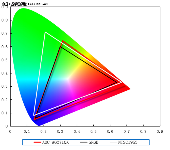 画质究竟如何 AOC-AG271QX性能实测