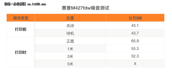 惠普M427fdw噪音测试