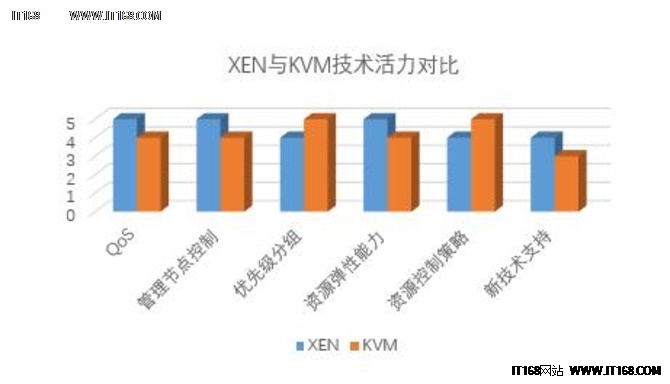 云聊16欧洲杯两大足坛流派之Xen vs KVM