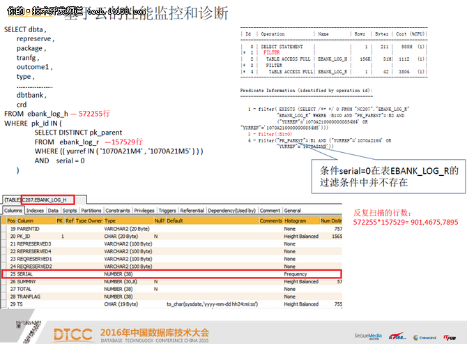 基于云的系统性能诊断与优化