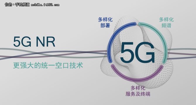 统一的连接架构 MWC上海高通5G干货汇总-IT