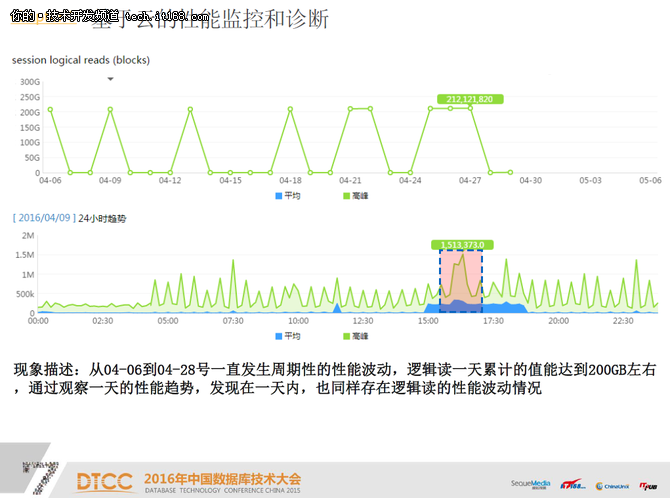 基于云的系统性能诊断与优化