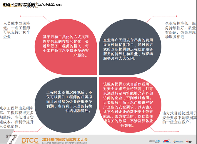 基于云的系统性能诊断与优化