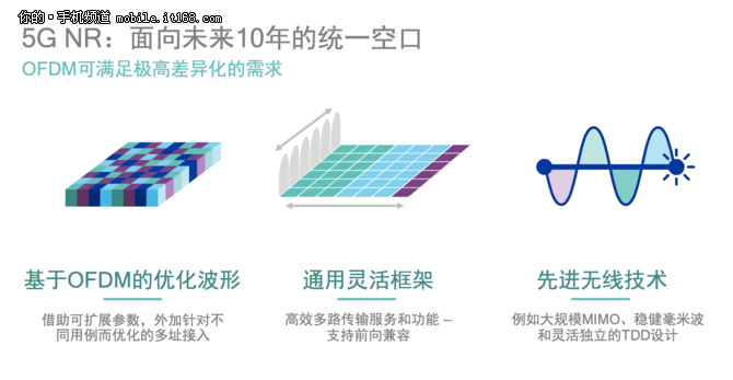 统一的连接架构 MWC上海高通5G干货汇总