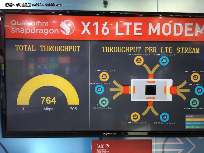 统一的连接架构 MWC上海高通5G干货汇总