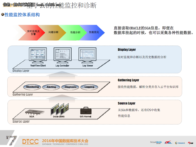 基于云的系统性能诊断与优化