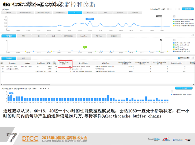 基于云的系统性能诊断与优化