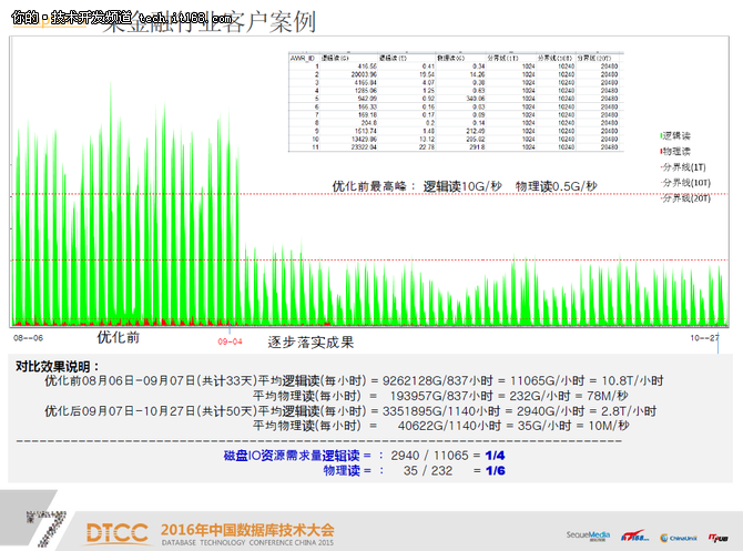 基于云的系统性能诊断与优化