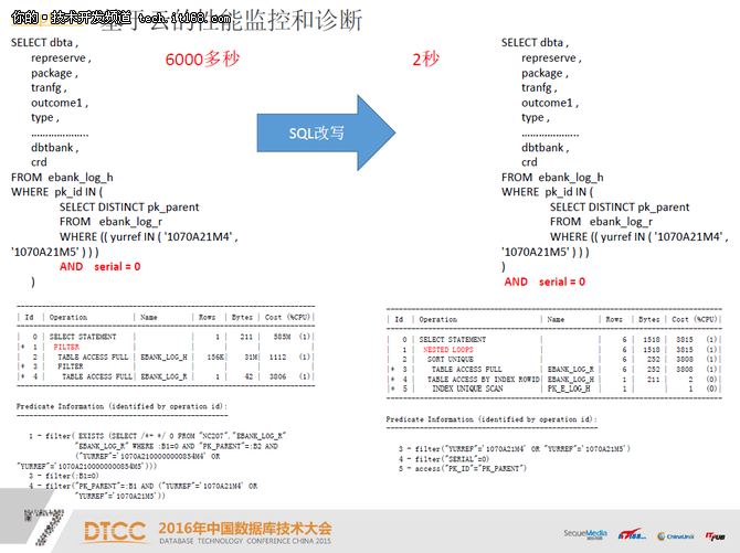 基于云的系统性能诊断与优化