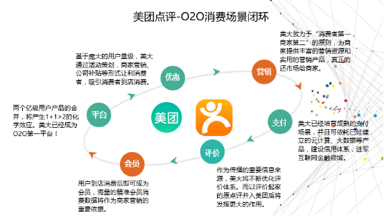 美团云:大数据引导餐饮发展-IT168 软件专区