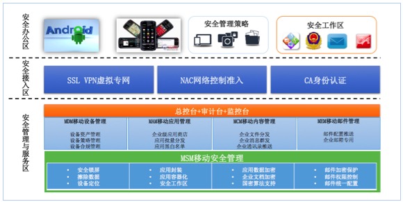 宝利明威发布移动可信接入平台“睿动”