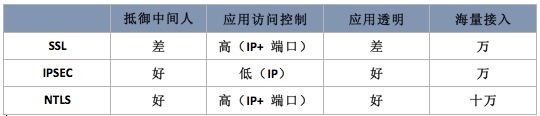 宝利明威发布移动可信接入平台“睿动”