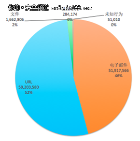 中国勒索软件数量增长超过67倍