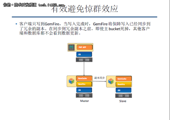 GemFire 移动互联应用方面技术分享