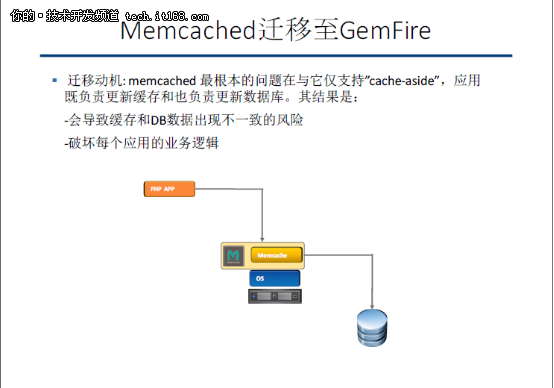 GemFire 移动互联应用方面技术分享