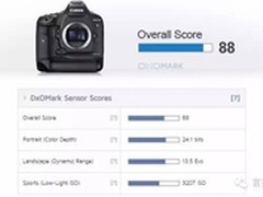 1DXII上那块新传感器要让佳能翻身了么