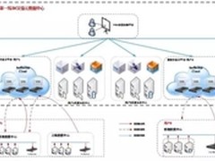 爱数托管云服务落地香港