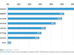 SDN进驻招商银行 新华三登上金融高地