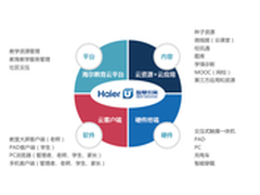 海尔U+智慧教育携手微软共建智慧教育