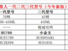 韩国惠人原汁机三代哪款好 和二代区别