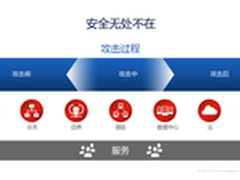 思科BDA战略覆盖全攻击链 安全无处不在