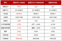 索尼HW48带来家庭影院新享受 3款对比