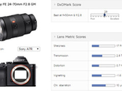 长焦锐度一般 DxO发24-70mm GM测试结果