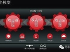 全网可视化，打赢威胁防御的重要战役！