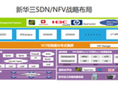 英特尔联手华三 共同掘金NFV市场