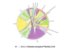 思科开启云时代下网络数据分析新篇章