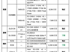 最新一期机架服务器价格指导 点击查看