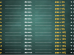 开心暑假特惠  美橙互联域名注册3元起