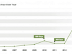小鸟云高防云主机有效抵御恶意攻击