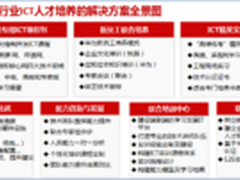 华为助力南宁铁路局实现维护 技能提升