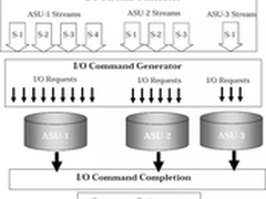存储极客谈SPC-1负载分析与AFA寿命评估