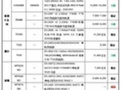 双路塔式服务器7月看点 浪潮机型有新增