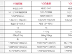 ELBOO益步V2跑步机怎么样 质量好吗