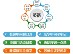 优学派联合新东方在线名师辅导班大升级