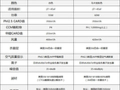 豹米空气净化器2怎么样 BMI400C好吗