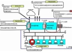 日本旅游业巨头JTB793万条用户数据泄露