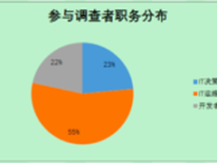 2016中小企业云服务选型调研报告解析 