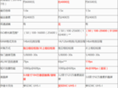 佳能80D、尼康D7200、索尼A6300横评