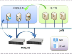 网件助力滨州医学院电子病历系统建设