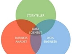 涨姿势！2016最热最好工作之数据科学家