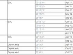 OpenStack13版本已发布,是时候做盘点了