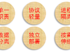 用友iuap支持基于K8s的微服务架构