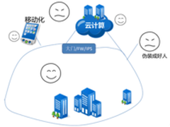 深信服下一代防火墙AF价值之安全可视化